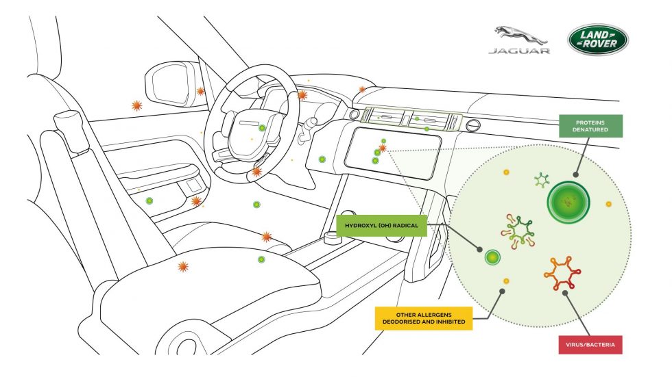 land rover air purification technology graphic
